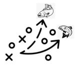 Let's not start the season without a game plan!